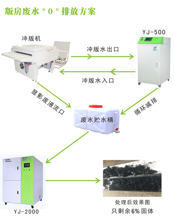 版房廢水處理方案1.jpg